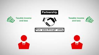 Partnership Taxation [upl. by Eisoj243]