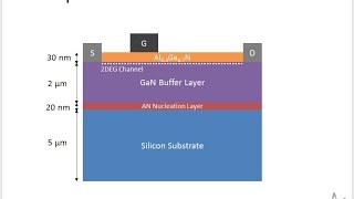 GaN HEMT Power Device TCAD simulation [upl. by Eissat]