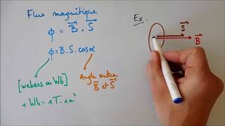 Flux magnétique et induction électromagnétique  notions de base [upl. by Files]