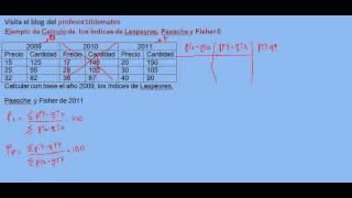 Ejemplo de Calculo de los índices de Laspeyres Paasche y Fisher 02 [upl. by Eciuqram]