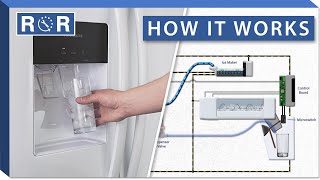 Frozen Dispenser  Fix It Kit Installation Instructions [upl. by Ecyaj]