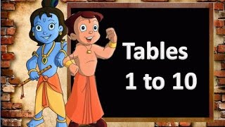 Multiplication Tables For Children 2 to 10  Table 2 to 10  Learn multiplication For kids [upl. by Anirtep548]