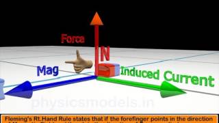 Physics Made EasyFlemings Right Hand Rule [upl. by Pirri790]