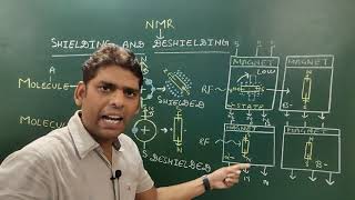 NMR Shielding and Deshielding PART35 [upl. by Bobker293]