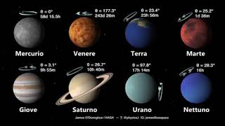 IL PERIODO DI ROTAZIONE DEI PIANETI DEL SISTEMA SOLARE [upl. by Najib468]