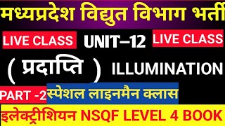 mp vidhut vibhag bharti 2024  mp bijli vibhag bharti 2024  mp linemen vacancy 2024  mppkvvcl 2024 [upl. by Tobye6]