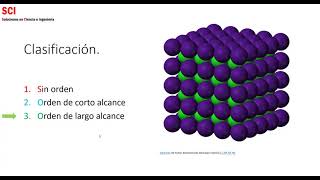 Estructuras Cristalinas 13 ¿Cómo se clasifican los materiales de acuerdo a su arreglo atómico [upl. by Eelanna]