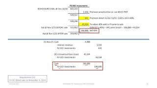 Accounting for Fair Value Through Other Comprehensive Income FVOCI Bonds IFRS9 rev 2020 [upl. by Roosevelt]