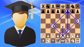 The BEST way to checkmate with a Queen and King  How To Chess [upl. by Heidy]