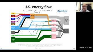 GCSE Physics  Energy Stores Transferring Energy amp Work Done 1 [upl. by Chalmers]