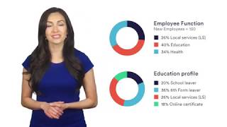 Numerical Reasoning Test Practice  Data Interpretation [upl. by Kassia45]