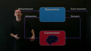 Machine Learning Control Overview [upl. by Hukill]