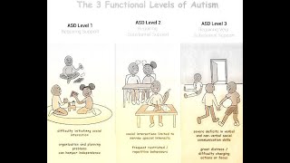 Dr Aparna Talks through Autistic Spectrum Disorder Classic Autism Aspergers Syndrome amp Management [upl. by Nunci]