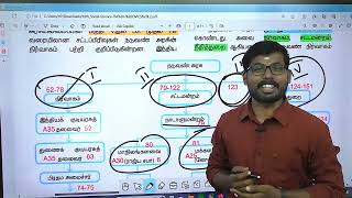 🏆 10th POLITY மத்திய அரசு FULL EXPLAINED ARTICLE SHORTCUT Art52151 TNPSC MORE QUESTIONS [upl. by Miza]