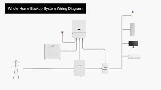 US Series Installation Guide [upl. by Norvun]