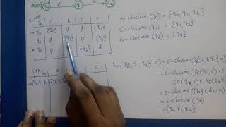 Theory of Computation Conversion of EpsilonNFA to DFA [upl. by Ludewig]