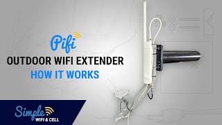 PiFi Outdoor WiFi Extender and Long Range Repeater  How it Works [upl. by Ruthven723]