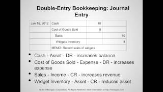 A tutorial doubleentryaccountingorg on DoubleEntry Bookkeeping and Accounting [upl. by Phemia]