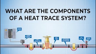 What is a Heat Trace System And How does it work [upl. by Venetia]