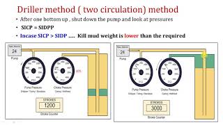 22IWCF Driller method [upl. by Melita]