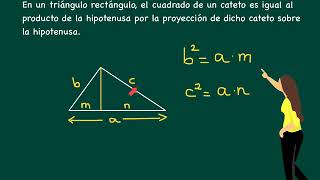 Teorema del cateto [upl. by Ahsienahs]