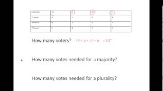 Understanding the Difference Between Majority and Plurality [upl. by Eiramik338]