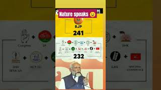 Narendera Modi Coming in power 3rd time equal the 1962 record [upl. by Hach626]