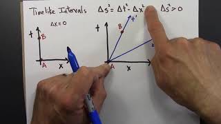 Relativity 0803 Types of Spacetime Intervals Timelike [upl. by Derte]