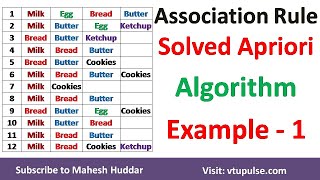 1 Association Rule Mining – Apriori Algorithm  Numerical Example Solved by Mahesh Huddar [upl. by Retnuh]