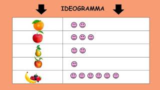 Indagini e grafici [upl. by Eerehc]