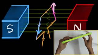 Electric motor  Magnetic effects of current  Khan Academy [upl. by Anerev]