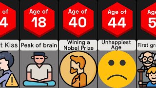 Average Age for Everything  Comparison [upl. by Tatman777]