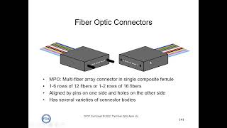 CFOT10 Fiber Optics Connector types and causes of loss [upl. by Eillen]