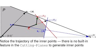 Projective Cutting Planes or the upgrade from the separation subproblem to the projection subproblem [upl. by Haletky140]