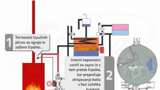 TERMOVENTILER  Laddomat  Kako deluje [upl. by Milson]