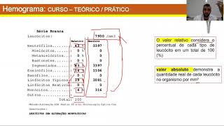 CURSO DE INTERPRETAÇÃO DE HEMOGRAMA  PARTE 02 LEUCOGRAMA [upl. by Rodrigo461]