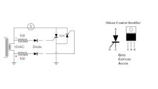 Silicon Control Rectifier SCR Basic AC Circuit [upl. by Weisburgh305]