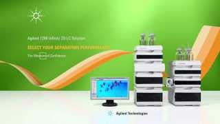 Agilent 1290 Infinity 2D LC [upl. by Nnailuj]