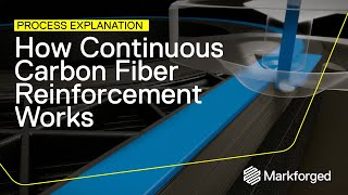 How Markforged Continuous Fiber Reinforcement Works  Process Explanation [upl. by Enyedy748]