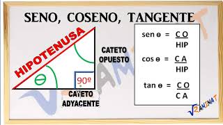 Trigonometria Seno Coseno Tangente [upl. by Naujed901]