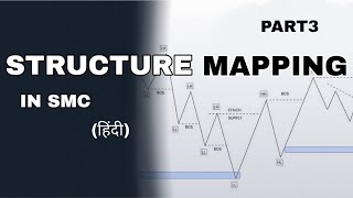 BOSCHoCH amp INDUCEMENT In SMC  HINDI  BANKNIFTY LECTURE3 [upl. by Clay]