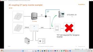 Training Webinar CPD191 Install amp Commission Sungrow Hybrid Inverter amp Battery [upl. by Atsirk]