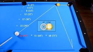 Frozen Rail Cut Shots Drill  Angle Fraction Ball Aiming System  Pool amp Billiard training lesson [upl. by Blakely937]