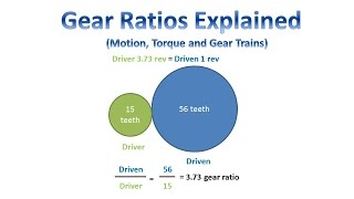 Gear Ratios Explained Motion Torque and Gear Trains [upl. by Bully]