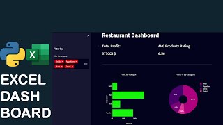 Python Analytics Dashboard with MySQL and Streamlit [upl. by Lach]