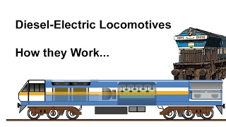 How a Diesel Electric locomotive works [upl. by Anu]