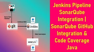 SonarQube Integration With Jenkins Pipeline  SonarQube GitHub Integration amp Code Coverage Java [upl. by Asilanom241]