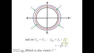 Differentiable Manifolds [upl. by Swanhilda]