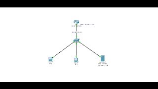 Configure DHCP on Cisco Router amp configure DNS Server [upl. by Dawes]