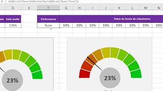 Excel 2016  Como fazer um Gráfico de Velocímetro [upl. by Ahsenet]